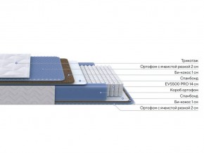 PROxSON Матрас Active Comfort M (Ткань Трикотаж Эко) 140x200 в Березниках - berezniki.mebel24.online | фото 2