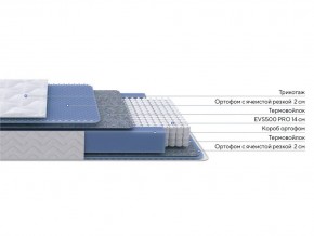 PROxSON Матрас Active M (Ткань Трикотаж Эко) 90x190 в Березниках - berezniki.mebel24.online | фото 2