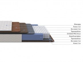 PROxSON Матрас Balance Double F (Ткань Синтетический жаккард) 80x200 в Березниках - berezniki.mebel24.online | фото 2