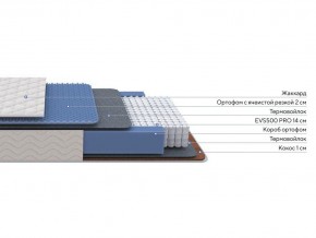 PROxSON Матрас Balance Duo M/S (Ткань Синтетический жаккард) 180x190 в Березниках - berezniki.mebel24.online | фото 2
