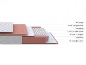 PROxSON Матрас Base M (Ткань Синтетический жаккард) 180x190 в Березниках - berezniki.mebel24.online | фото 2