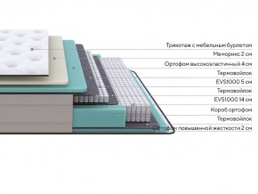 PROxSON Матрас Elysium Soft (Трикотаж Spiral-RT) 140x195 в Березниках - berezniki.mebel24.online | фото 3