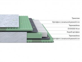 PROxSON Матрас Green Comfort M (Tricotage Dream) 160x200 в Березниках - berezniki.mebel24.online | фото 2