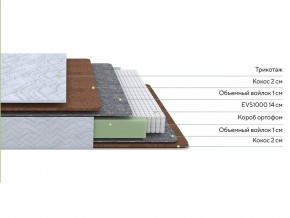 PROxSON Матрас Green F (Tricotage Dream) 90x220 в Березниках - berezniki.mebel24.online | фото 2