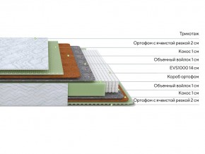 PROxSON Матрас Green M (Tricotage Dream) 140x200 в Березниках - berezniki.mebel24.online | фото 2