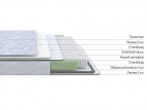 PROxSON Матрас Green S (Tricotage Dream) 120x210 в Березниках - berezniki.mebel24.online | фото 2