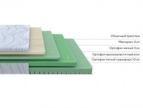 PROxSON Матрас Motion Memo Flex S (Motion Dream) 140x190 в Березниках - berezniki.mebel24.online | фото 2