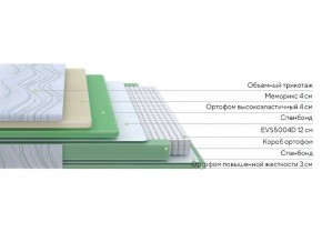 PROxSON Матрас Motion Memo M (Motion Dream) 80x200 в Березниках - berezniki.mebel24.online | фото 14