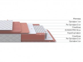 PROxSON Матрас Standart Plus M (Ткань Жаккард) 180x200 в Березниках - berezniki.mebel24.online | фото 2
